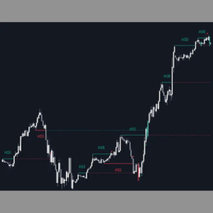 Breaker Indicator